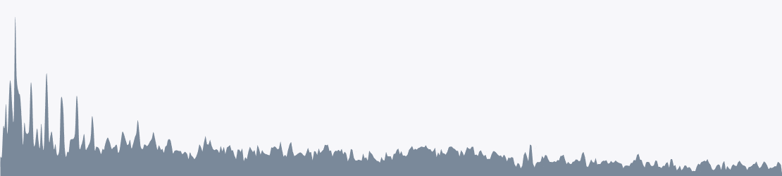 Photoland – Photography Marketplace WordPress Theme